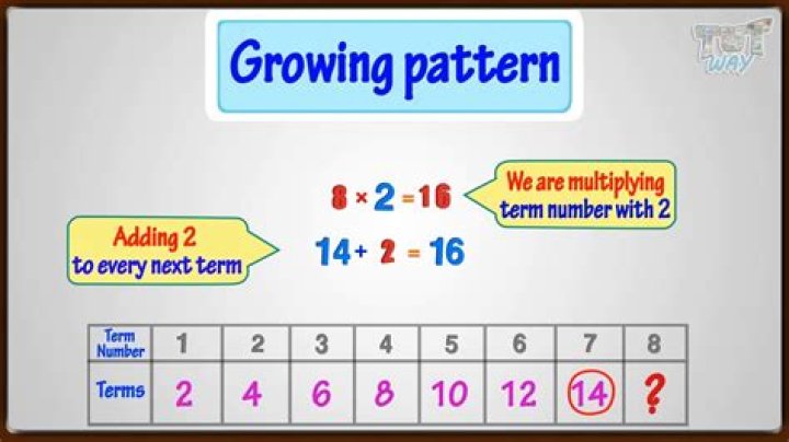 What is the next number in pattern?