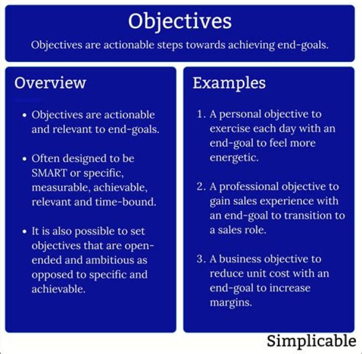 What is the objective of transfer?