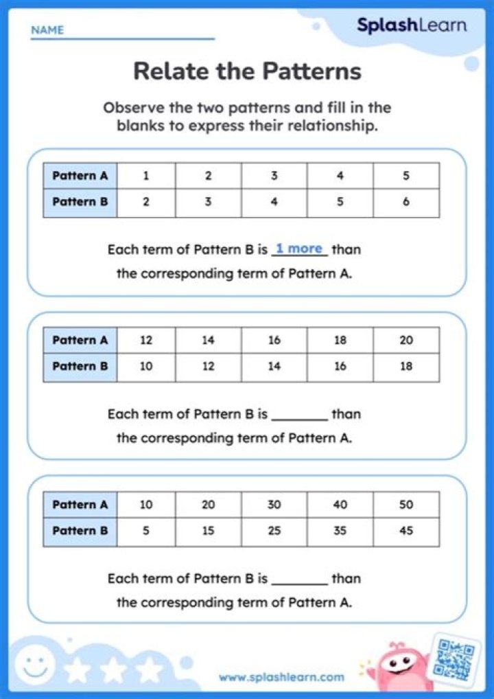 What is the pattern for multiples of 12?
