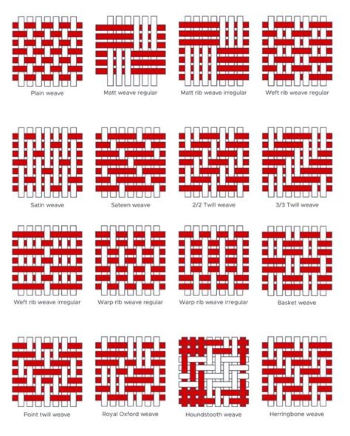 What is the pattern in perfect squares?