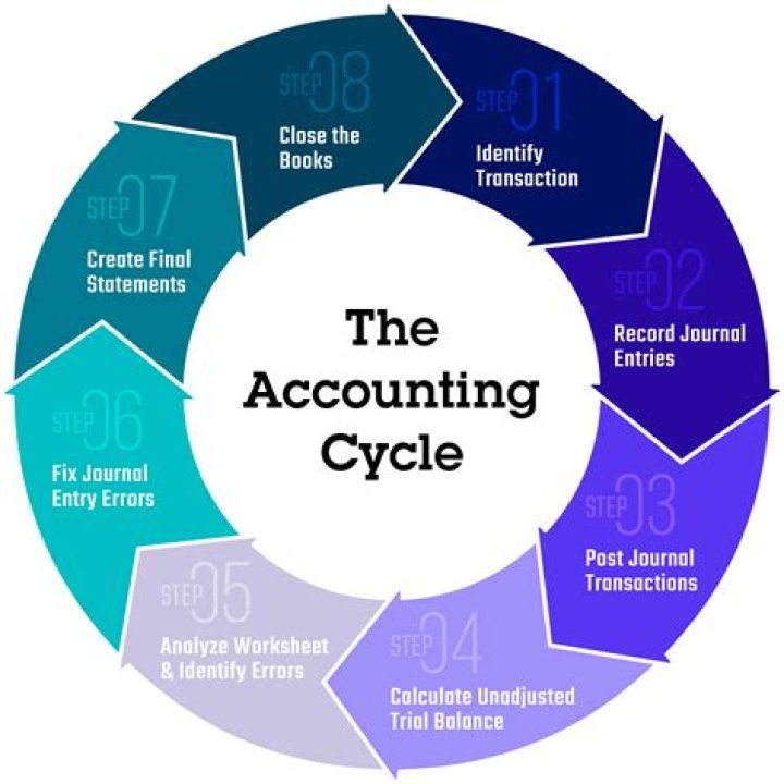 What is the pooling method of accounting?