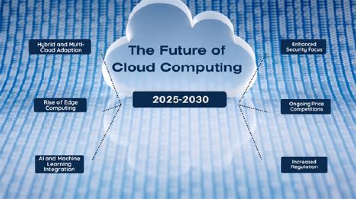 What is the prime area of risk in cloud computing?