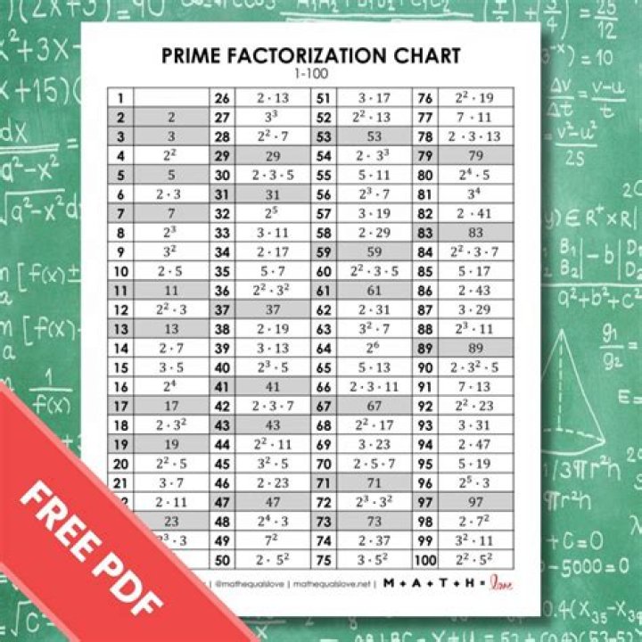 What is the prime factor of 30?