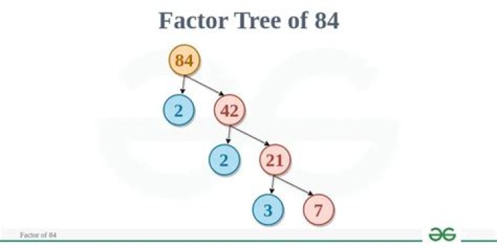 What is the prime factor tree for 84?