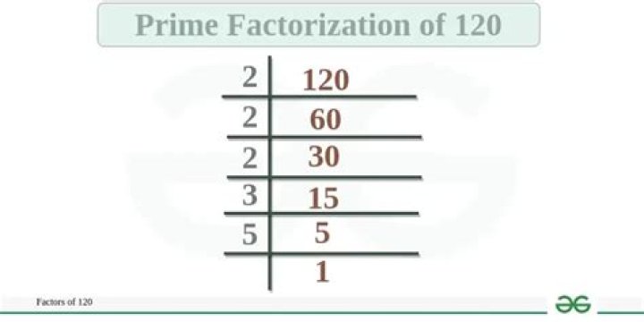 What is the prime factorization for 120?
