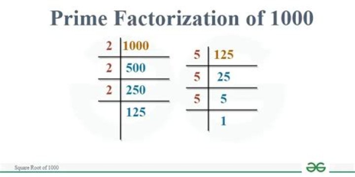 What is the prime factorization of 1000000 using exponents?