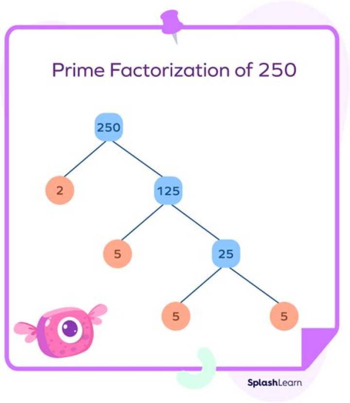 What is the prime factorization of 135 with exponents?