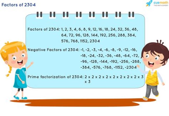 What is the prime factorization of 2304?