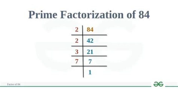 What is the prime factorization of 24 and 60?