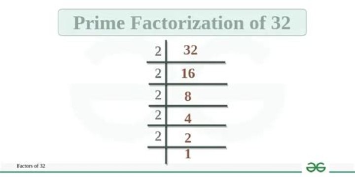 What is the prime factorization of 32 with exponents?