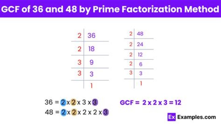 What is the prime factorization of 36 and 63?