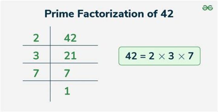 What is the prime factorization of 42 with exponents?