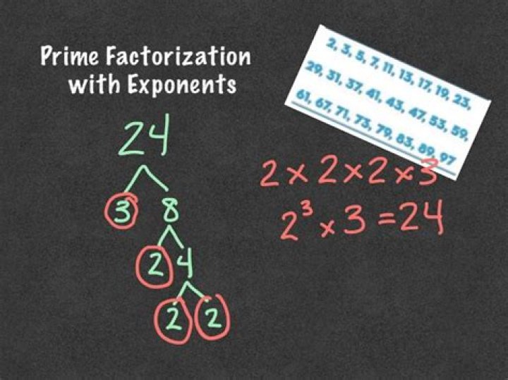 What is the prime factorization of 52 using exponents?