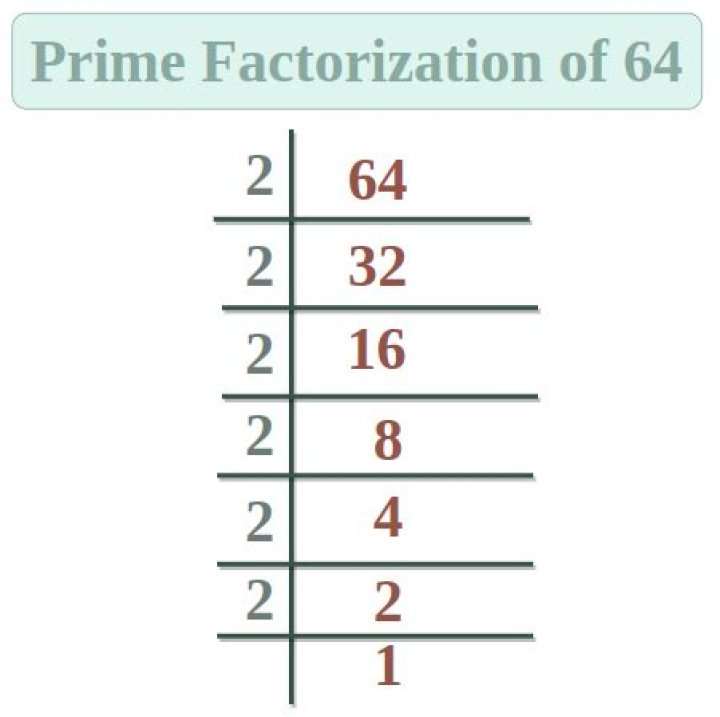 What is the prime factorization of 68 using exponents?