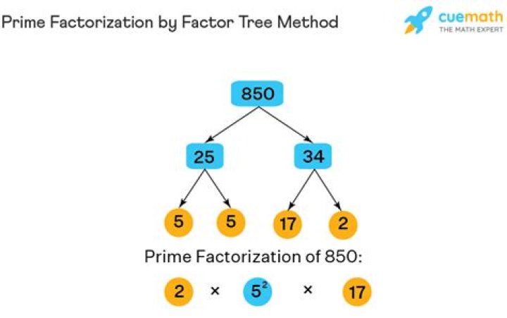 What is the prime factorization of 735?