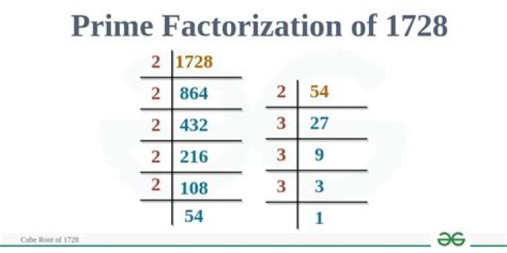 What is the prime factorization of 776?