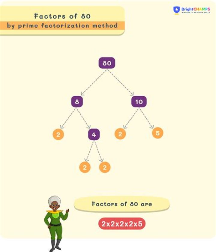 What is the prime power factorization of 80?