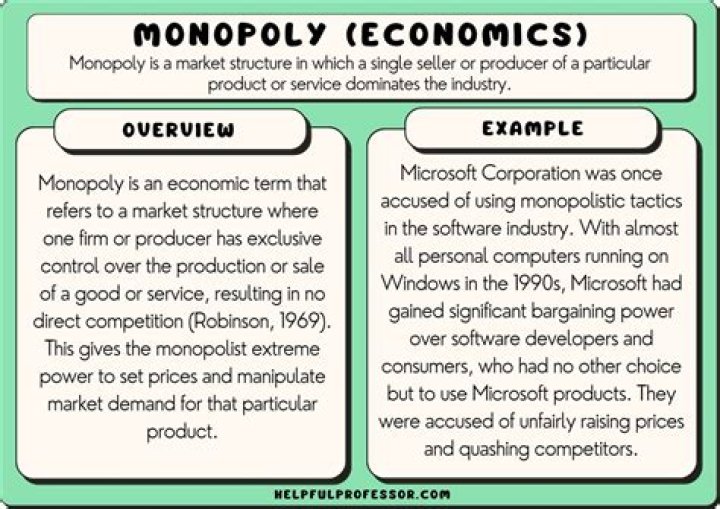 What is the problem with monopolies?