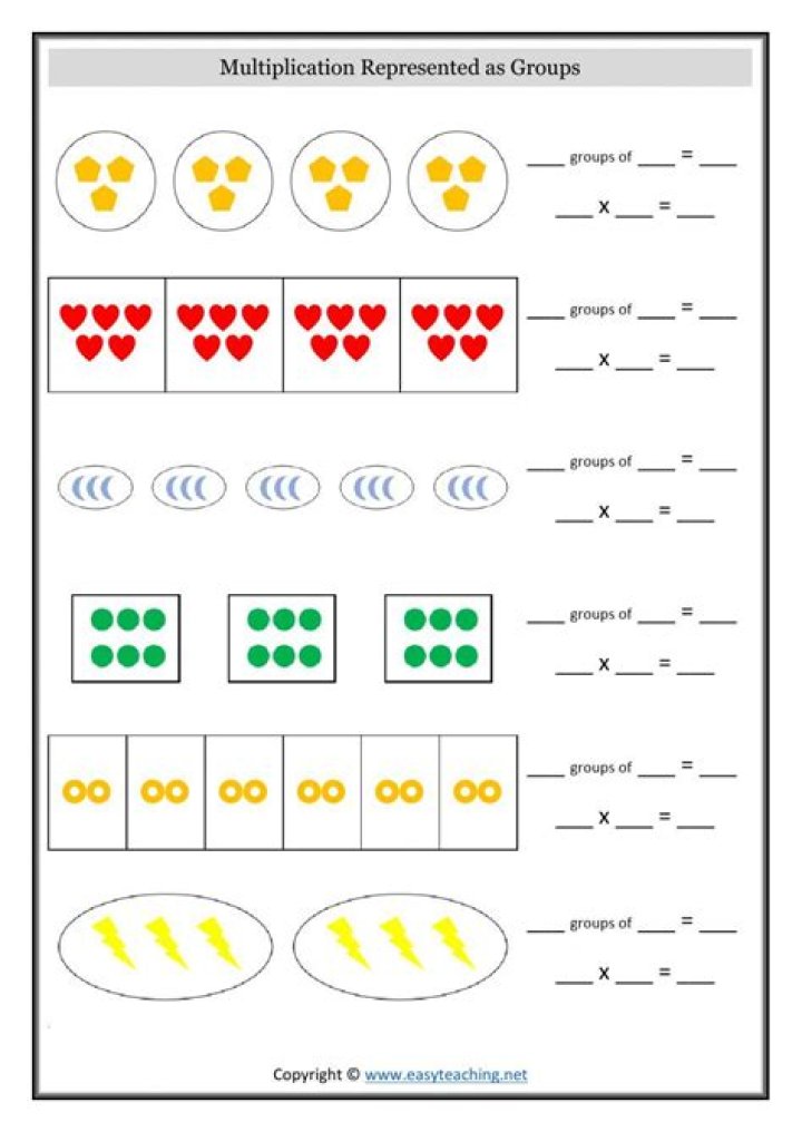 What is the repeated multiplication form?