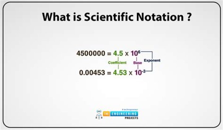 What is the scientific notation for 40000?
