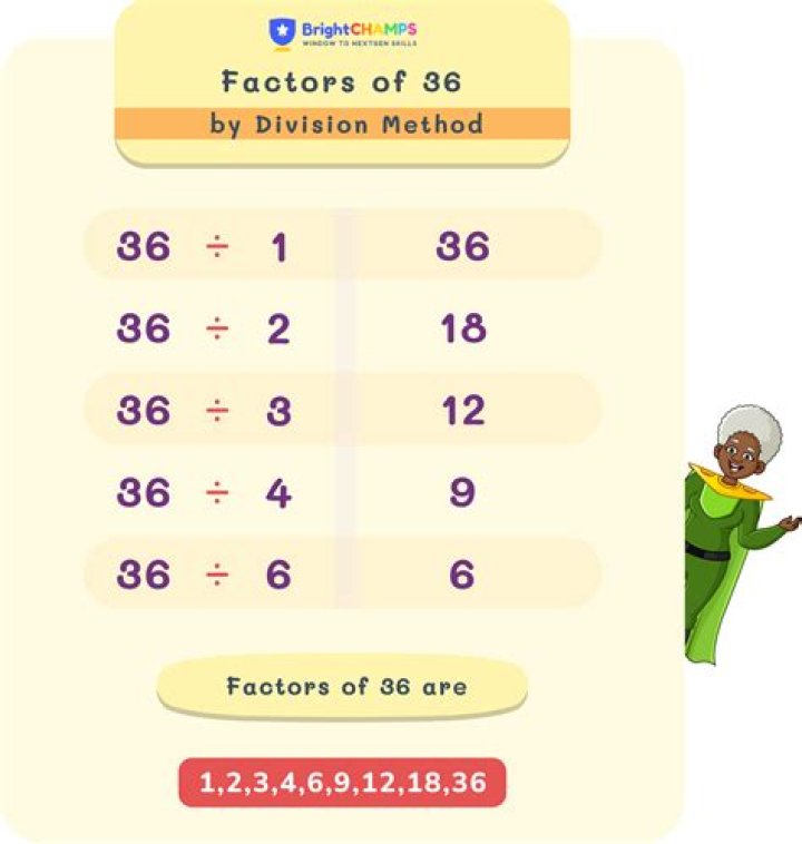What is the smallest factor of 36?