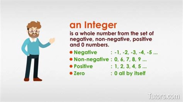 What is the smallest positive integer with precisely 60 Positivedivisors?