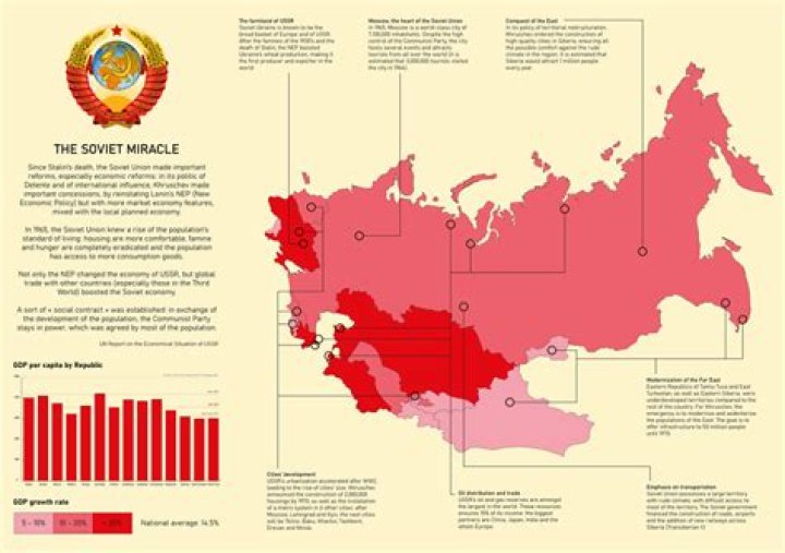 What is the Soviet economic policy?