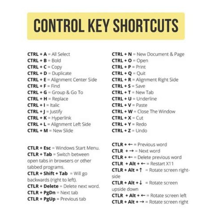 What is the symbol for control key?
