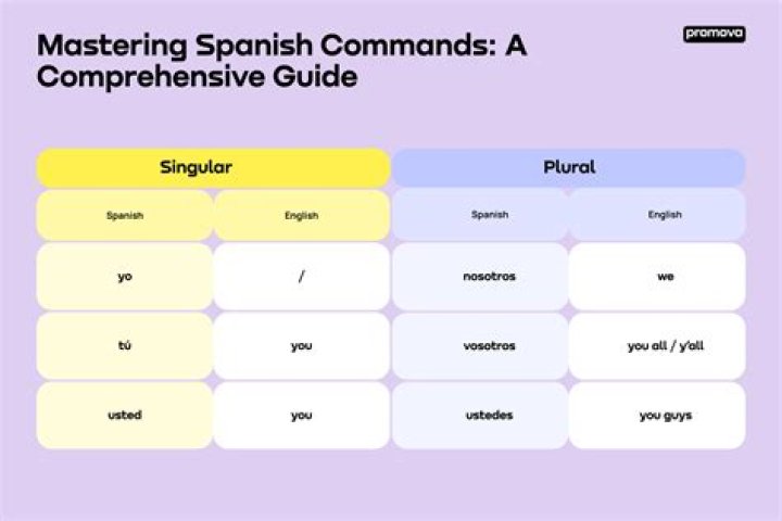 What is the TU command for salir?