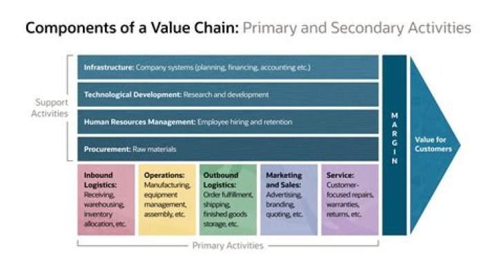 What is the value of centralized planning?