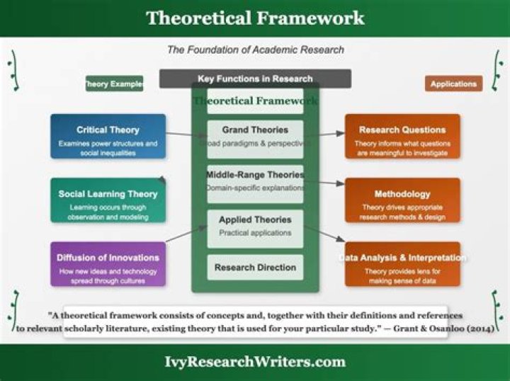 What is theoretical econometrics?