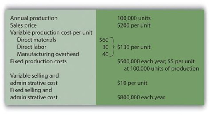 What is total period cost under variable costing?