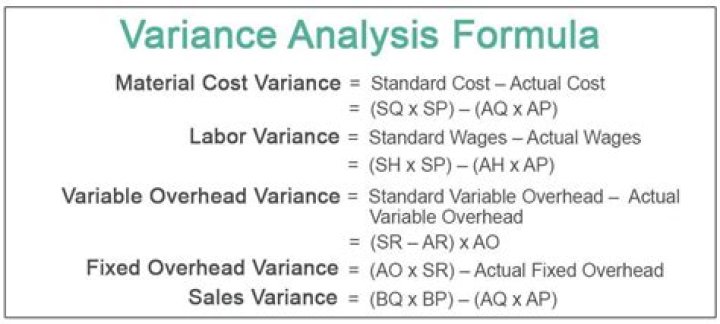 What is total variable overhead variance?