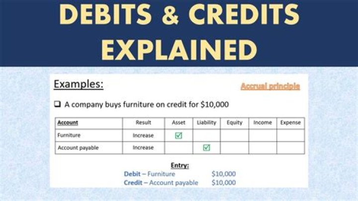What is trade credit with example?