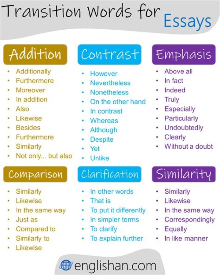 What is transition asset?