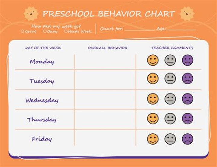 What is typical behavior for a 3-year-old?