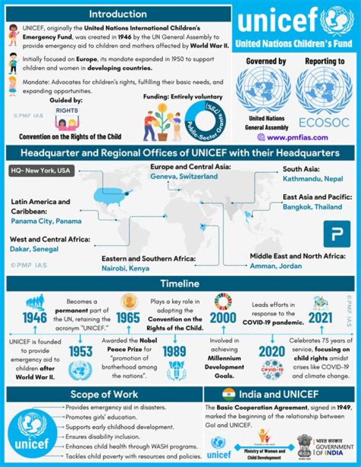 What is Unicef doing in Yemen?