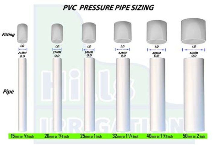What is UPVC pipe used for?