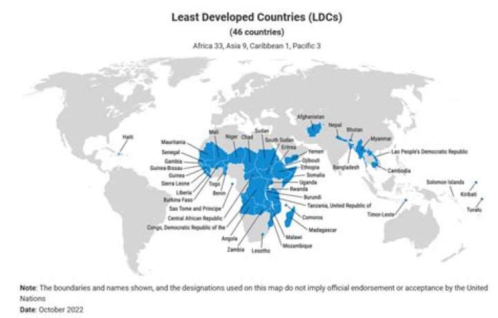 What is used for less developed countries?