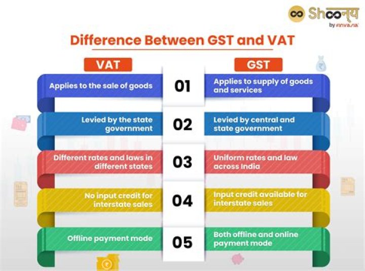 What is VAT and GST?