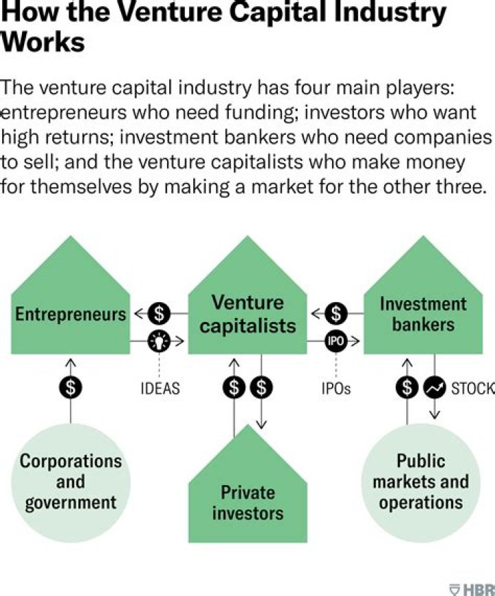 What is venture capital explain?