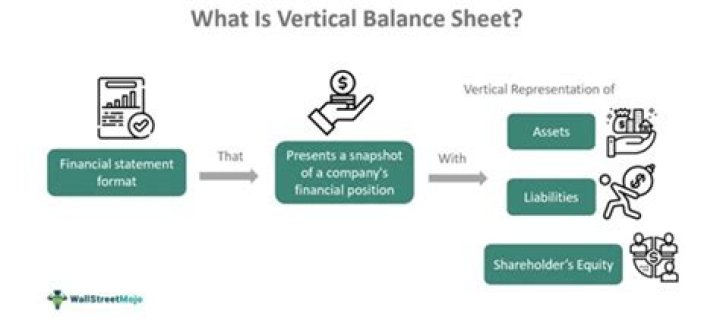 What is vertical balance sheet?