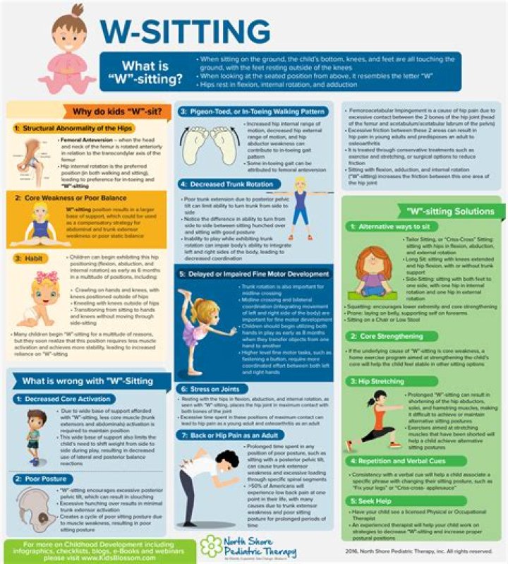 What is W sitting in babies?