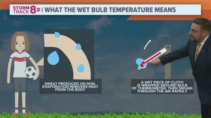 What is wet closing?