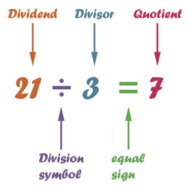 What is your divisor?