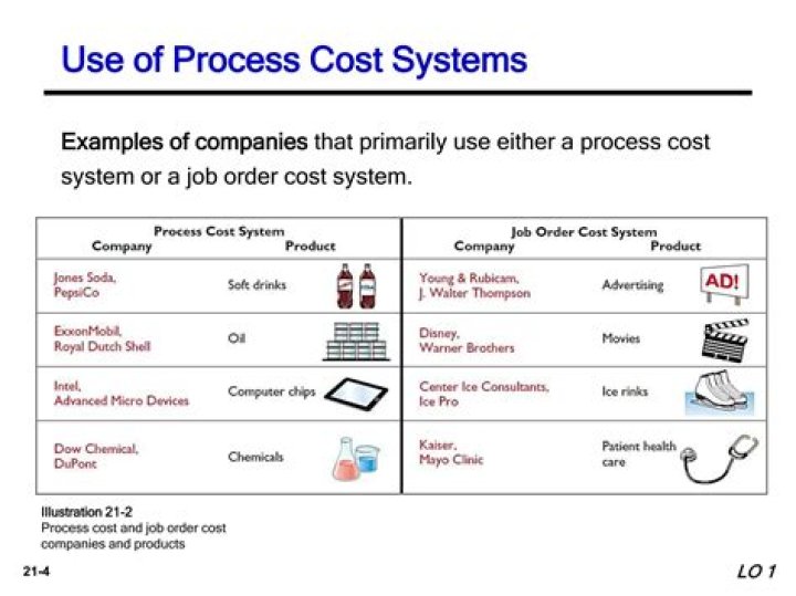 What journal entries are required in a process costing system?