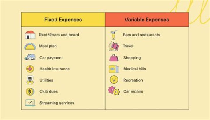 What kind of expenses are amortized?