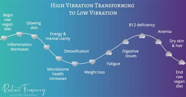 What language has the highest vibration?