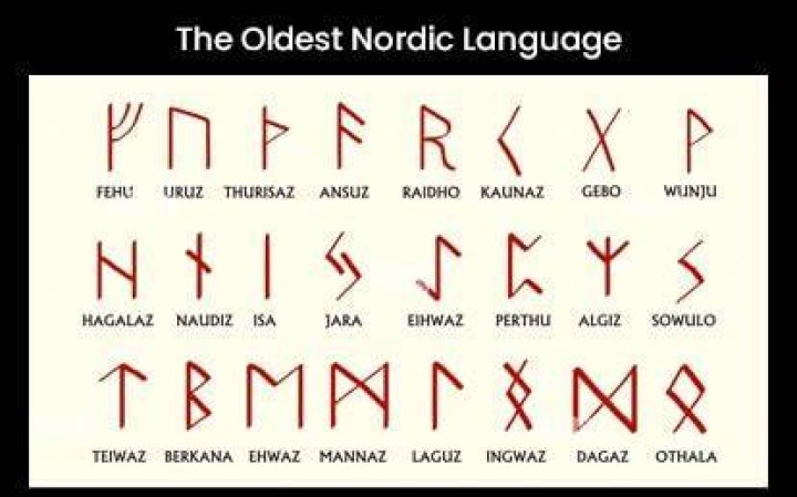 What language is closest to Viking?