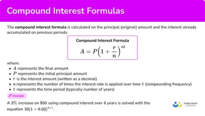 What loans are compound interest?